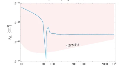 How to scan parameters of DM model with micrOMEGAs. featured image