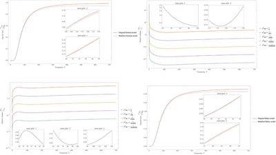 Effect of quantum gravity on specific heat of solid featured image