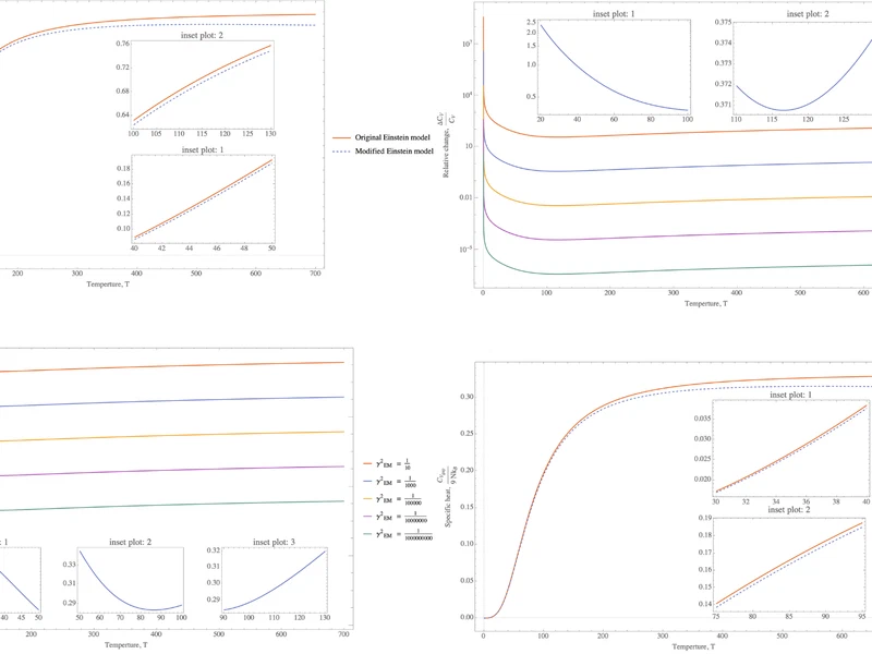 Effect of quantum gravity on specific heat of solid featured image