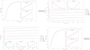 Effect of quantum gravity on specific heat of solid featured image