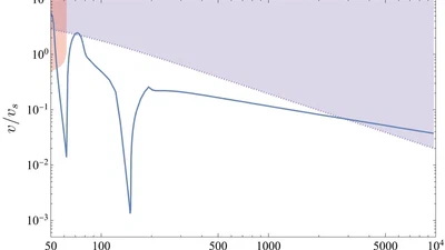 Pseudo-Nambu-Goldstone-boson Dark Matter from Three Complex Scalars featured image
