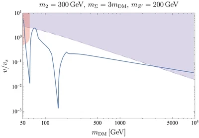 Pseudo-Nambu-Goldstone-boson Dark Matter from Three Complex Scalars featured image