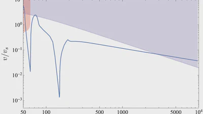 Pseudo-Nambu-Goldstone-boson Dark Matter from Three Complex Scalars featured image