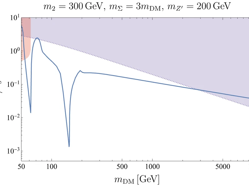 Pseudo-Nambu-Goldstone-boson Dark Matter from Three Complex Scalars featured image