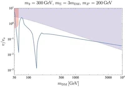 Pseudo-Nambu-Goldstone-boson Dark Matter from Three Complex Scalars featured image