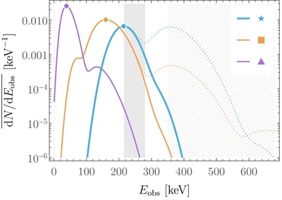 Exothermic nuclear recoils from thermal quasi-pNGB dark matter featured image