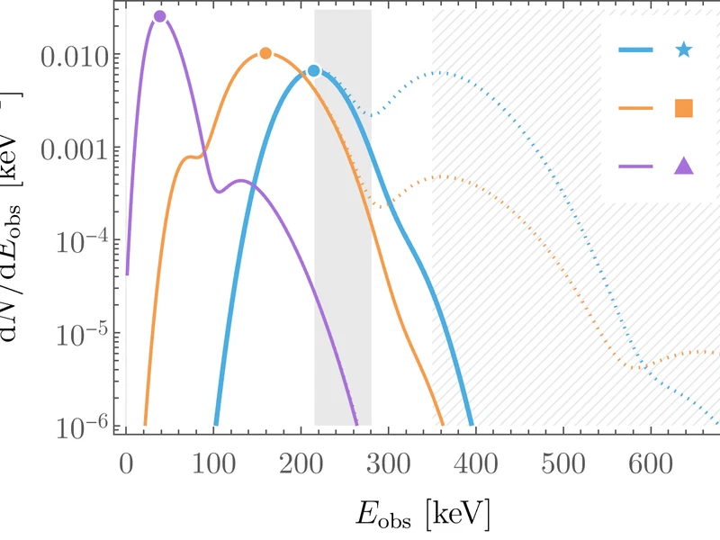 Exothermic nuclear recoils from thermal quasi-pNGB dark matter featured image