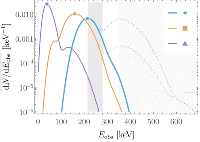 Exothermic nuclear recoils from thermal quasi-pNGB dark matter featured image
