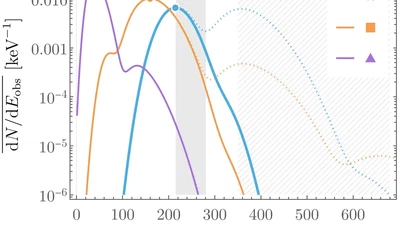 Exothermic nuclear recoils from thermal quasi-pNGB dark matter featured image