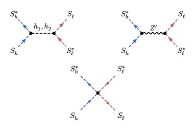 Two component pseudo-Nambu-Goldstone-boson dark matter featured image