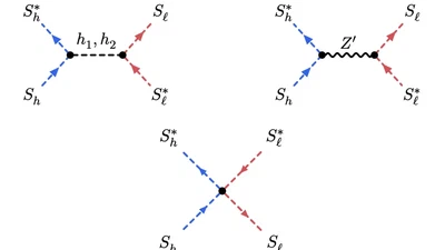Two component pseudo-Nambu-Goldstone-boson dark matter featured image