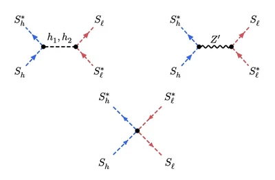 Two component pseudo-Nambu-Goldstone-boson dark matter featured image